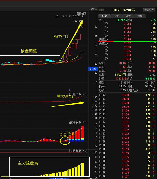 格力电器经济总量_经济总量世界第二图片(2)