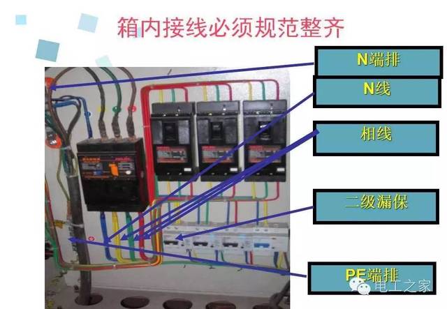 每台用电设备,有各自专用的开关箱,实行"一机一闸一保护"制,即开关