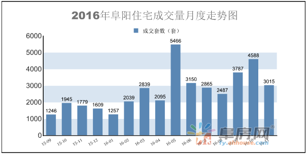 阜阳2000年GDP怎么突然下降_阜阳骄傲 荣获10年GDP发展速度,全国第二