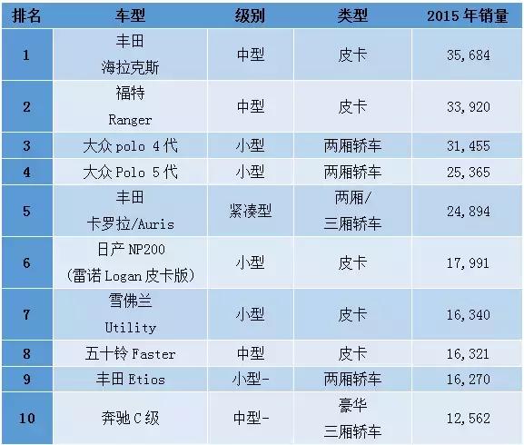 南非白人人口_黑与白 后种族隔离时代的南非(2)