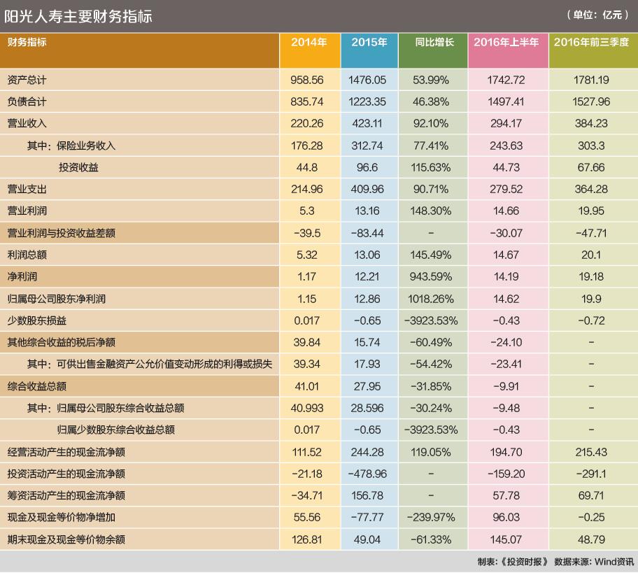 2023年诈骗罪最新量刑规范！