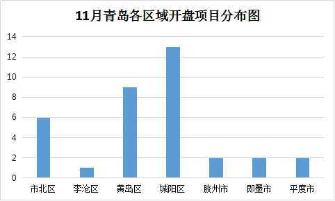 2021年黄岛区gdp(3)