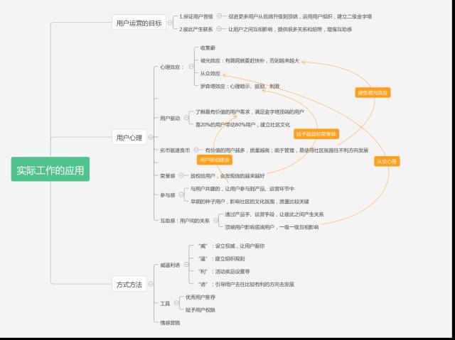 用户运营|知乎案例剖析:用户金字塔模型的5个应