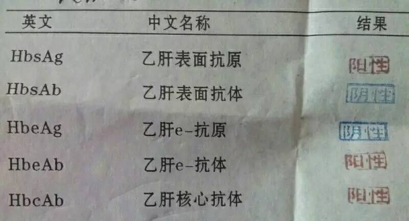 所谓小三阳:即1,4,5阳性.