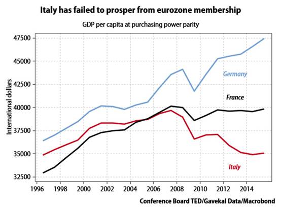 法国英国德国意大利人均gdp_为什么德法两国人均GDP相近,但法国物价却更高