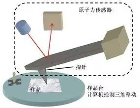 钟的原理6_13.如图6 6所示是家用电饭锅的电路原理图.它有两种工作状态 一是锅内水烧干以前的(2)