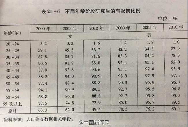 学校类型算人口学统计变量_人口学变量直方图