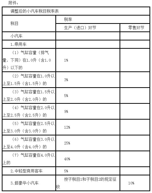 汽车购置税率表_汽车购置税是多少_16排量汽车购置税是多少钱