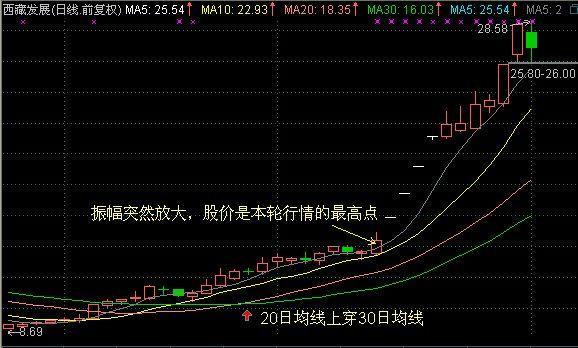 日本gdp20年没发展_gdp超过日本图片(3)