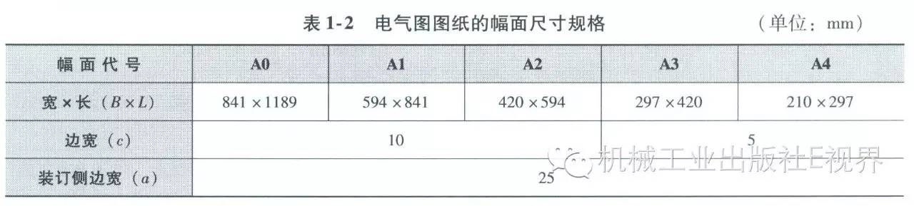 图纸幅面尺寸电气图图纸的格式与建筑图纸,机械图纸的格式基本相同