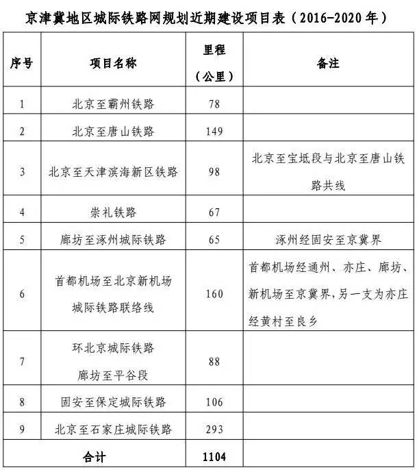 廊坊人口2021_廊坊市妇幼保健院2021年公开招聘工作人员公告(2)