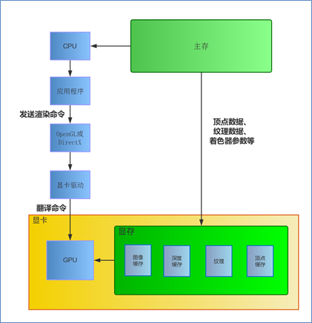 vr原理是什么_vr是什么样子的(2)