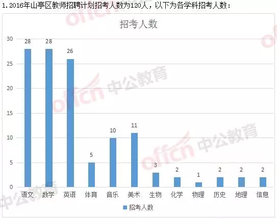 峄城县人口_枣庄峄城沿河照片(2)