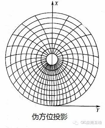 伪方位投影: 在正轴方位投影的基础上,纬线仍投影为同心圆,根据某些