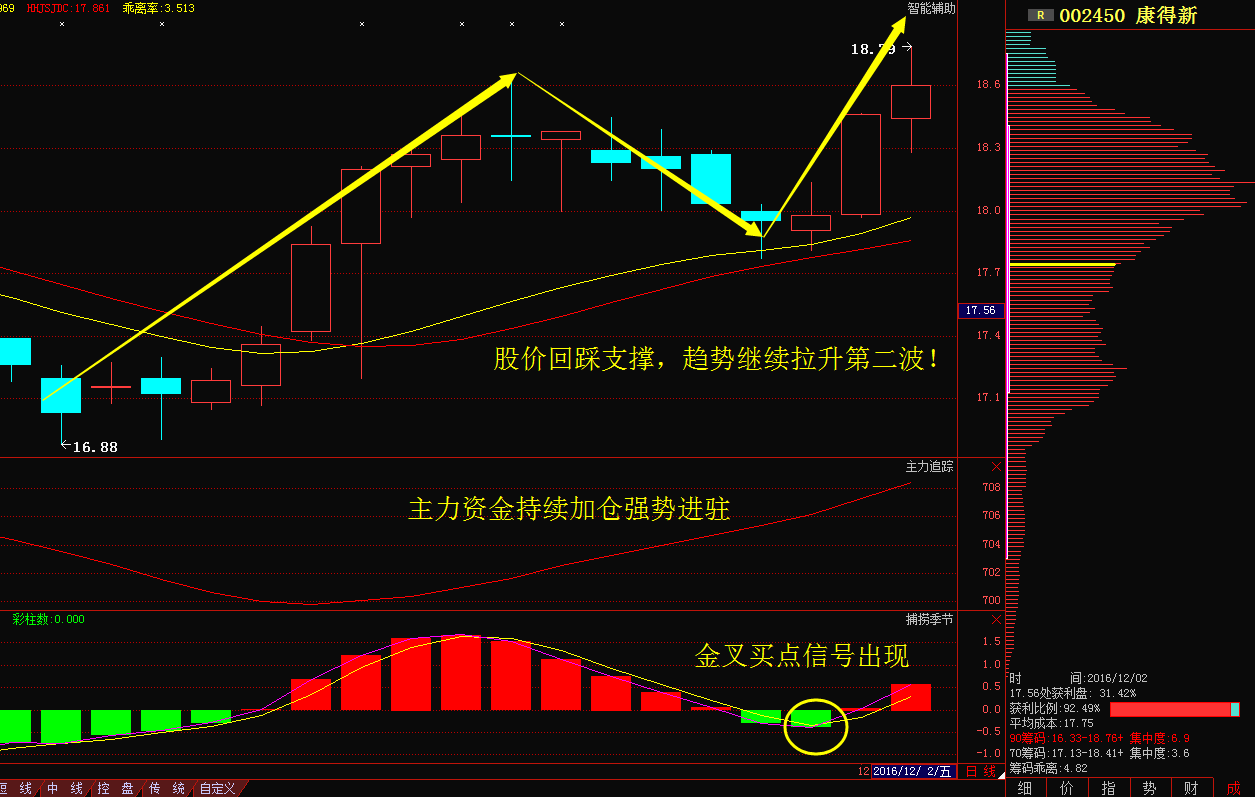 股票 正文  公司在先进高分子材料的基础上成功地通过模块化,系统化