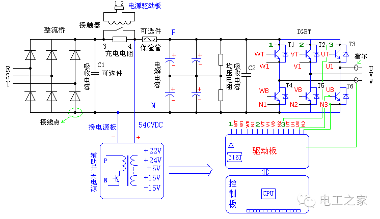 变频器维修培训