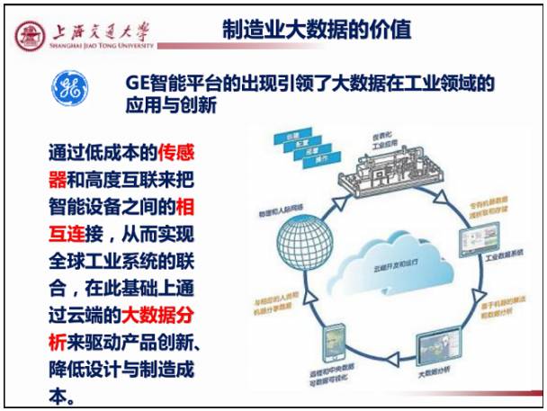 36张精彩ppt学习制造业大数据