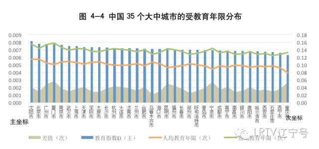 沈阳人口年龄比例_...潮消失 24年人口见顶 全面放开后你生吗