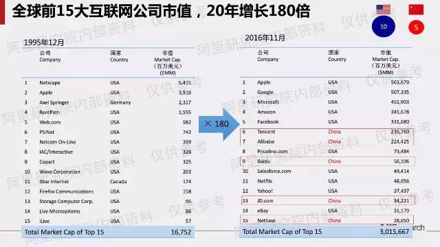 为什么德国不如中国gdp高_20年前,台湾GDP为2750亿美元,占中国大陆GDP的26 ,现在呢(2)