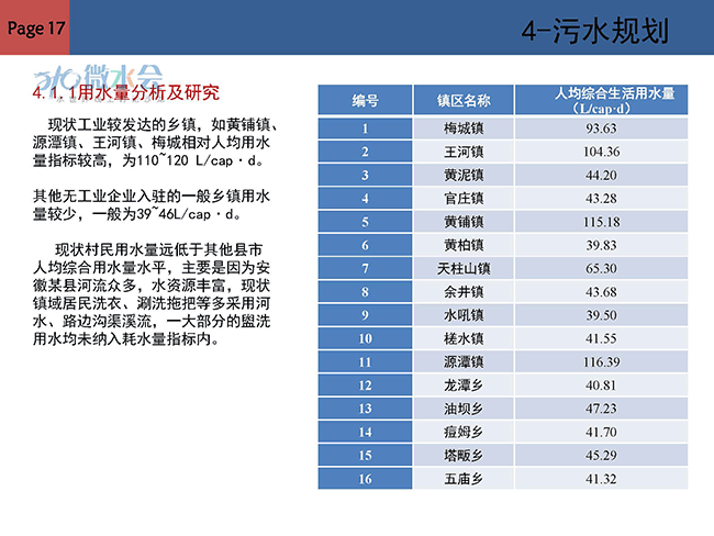 农村人口人均用水_节约用水手抄报(2)