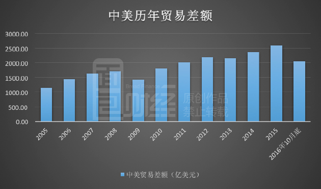 经济总量跃居世界第几_凹凸世界金(3)