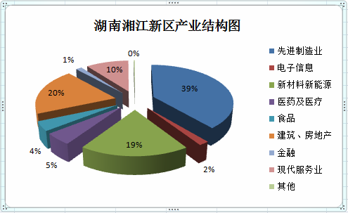 14五期间gdp_疫情过后 中国的股票和美越的地产 穿越疫情系列(3)