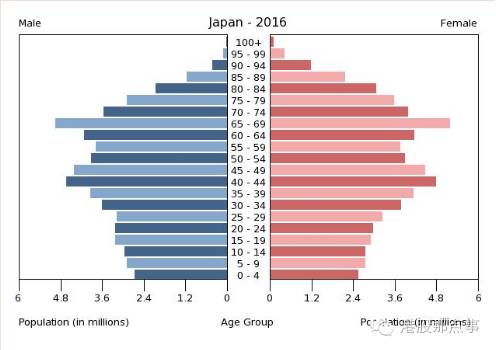 日本现在人口有多少_第七次人口普查 最重要的数据