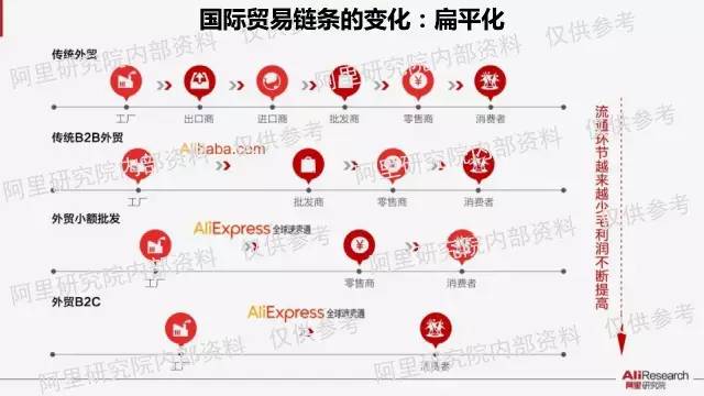 为什么德国不如中国gdp高_20年前,台湾GDP为2750亿美元,占中国大陆GDP的26 ,现在呢(3)