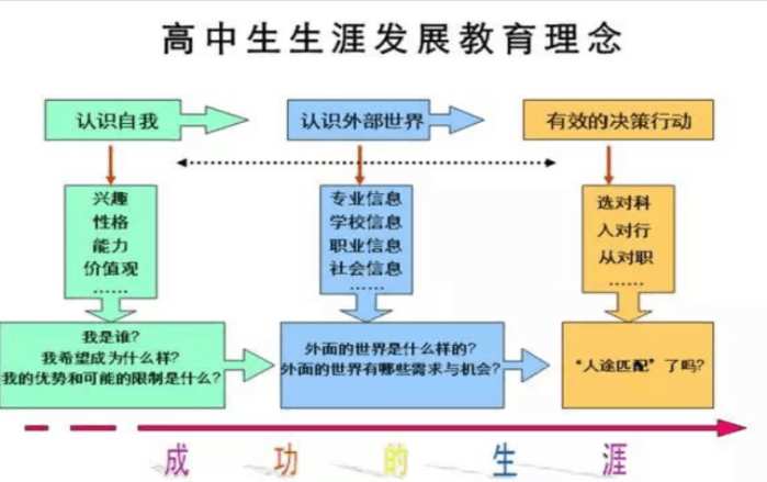 教师个人专业发展计划