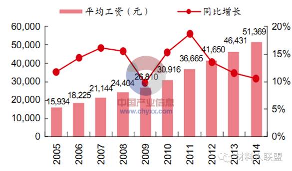 2020年世界各国人口排序_2020年世界人口分布图(2)