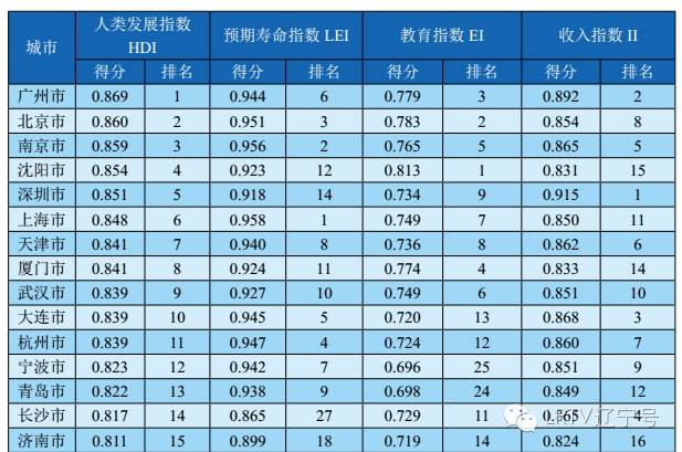 人均gdp对于人类来说很重要_重要的事情说三遍图片(2)