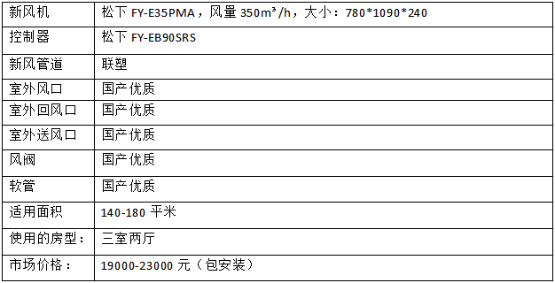 新风系统需要多少钱