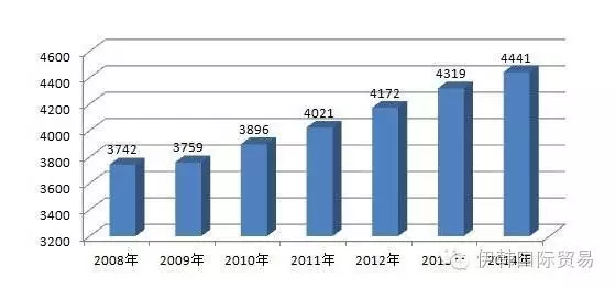 韩国美容业gdp占比_撑不住了,韩国加息了 中国跟还是不跟