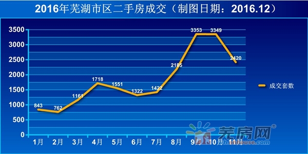 2021芜湖市鸠江区人均gdp_深圳广州 退步 ,无锡南京赶超,江苏的 胜利