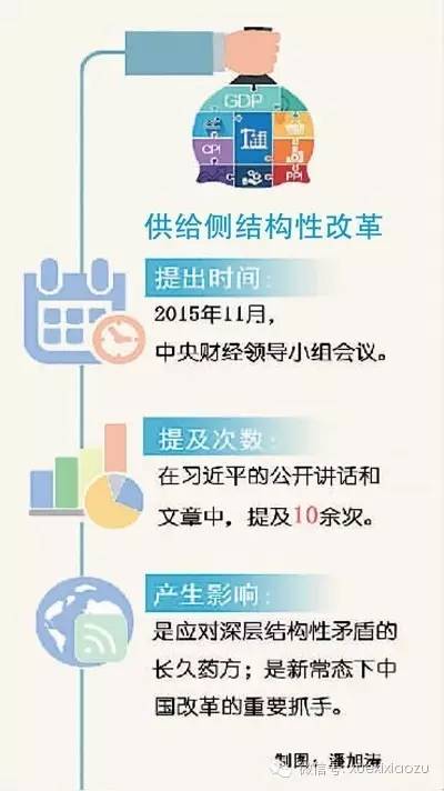 21年到19年我国经济总量_我国经济gdp总量图(2)