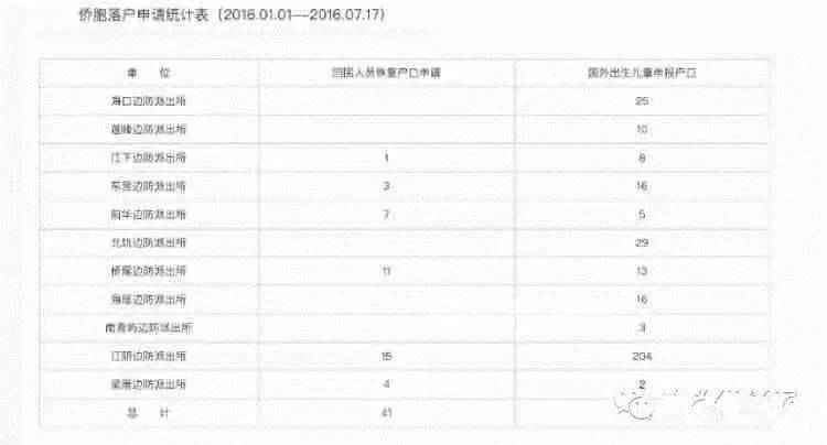 人口结婚证孩子户口需要什么_广州户口需要什么条件(3)