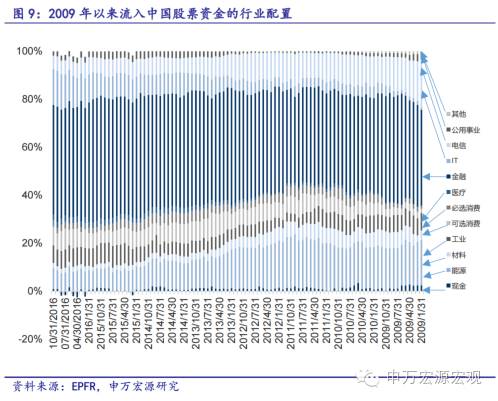 资金流动带动gdp吗_你知道美国哪里的房子最贵吗