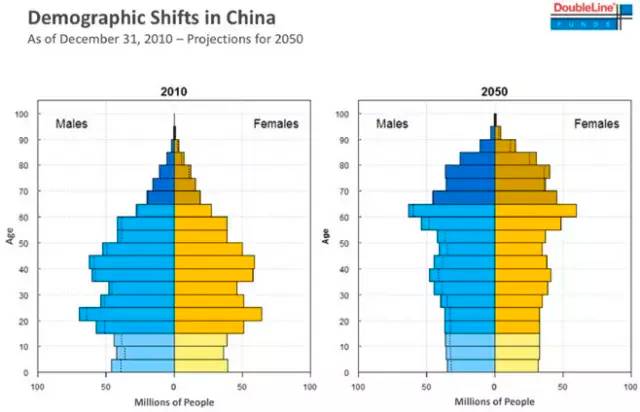 人口爆发_在中国炒房,此路不通了