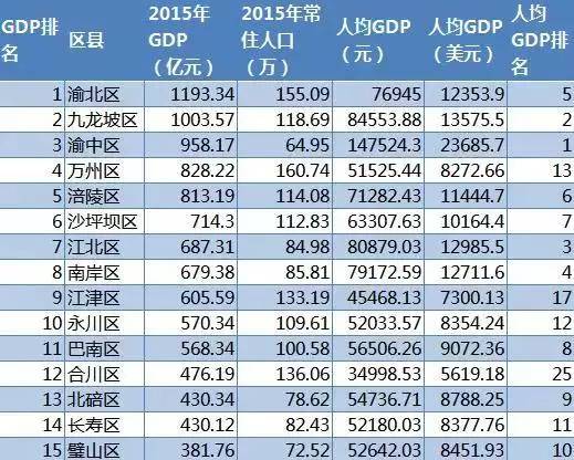 重庆垫江人口数_重庆市垫江县人民政府(2)