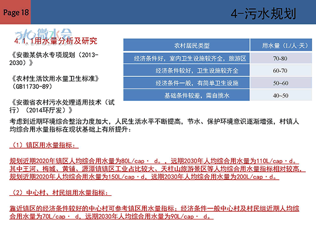 农村人口人均用水_节约用水手抄报(2)