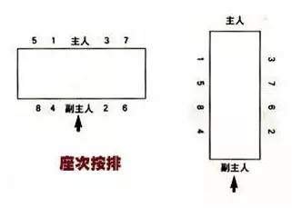 主席台座次安排_六人主席台座次