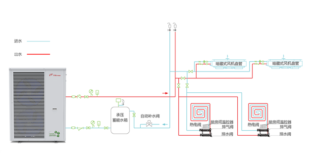 水地暖原理,水地暖安装示意图