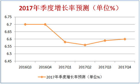 中国宏观经济走势_...6年1月国内外宏观经济走势预测分析(2)