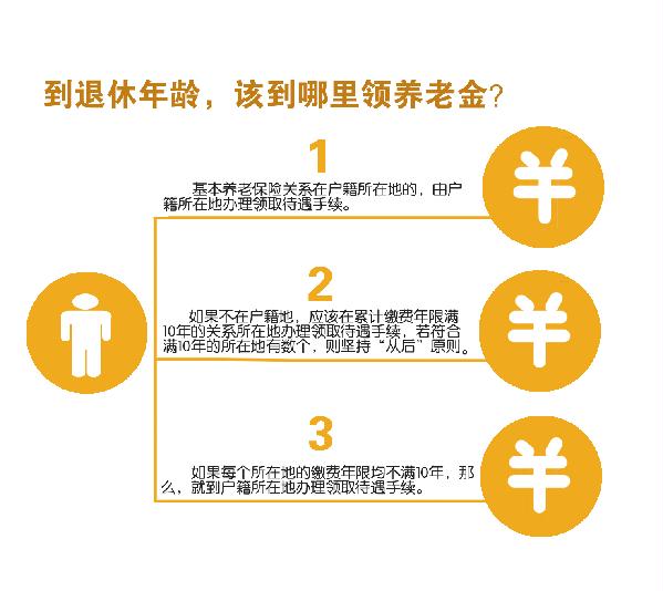 哪个部门负责为流动人口提供节育技术