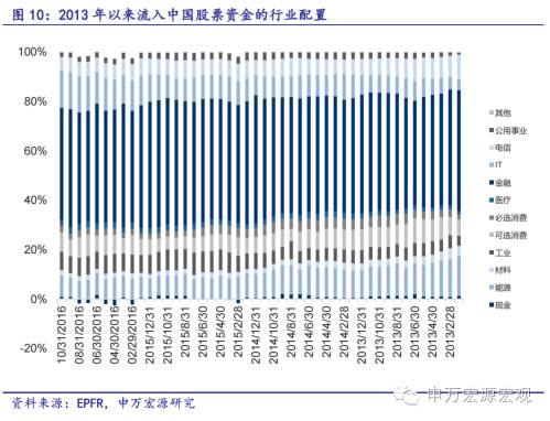 中国gdp修正_2020年中国gdp(3)