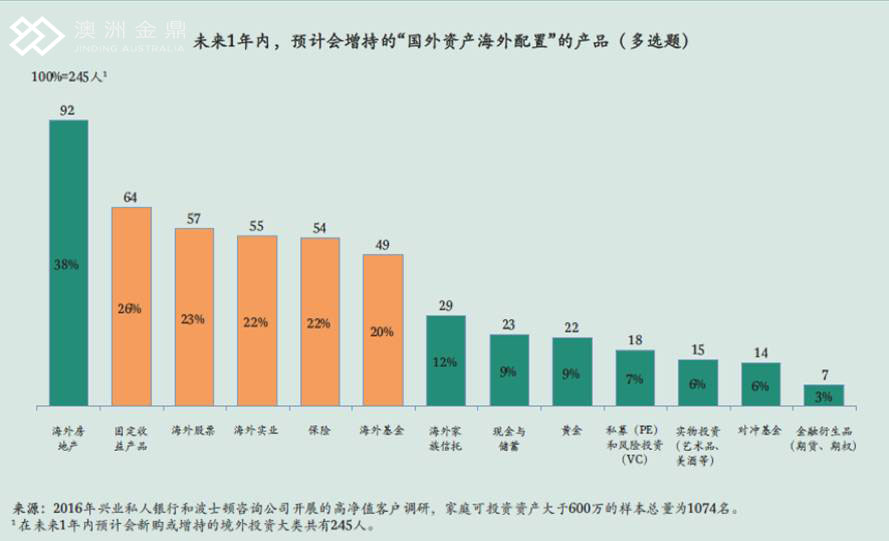 gdp转正客户资产配置策略_2020年全球宏观经济展望及一季度资产配置策略