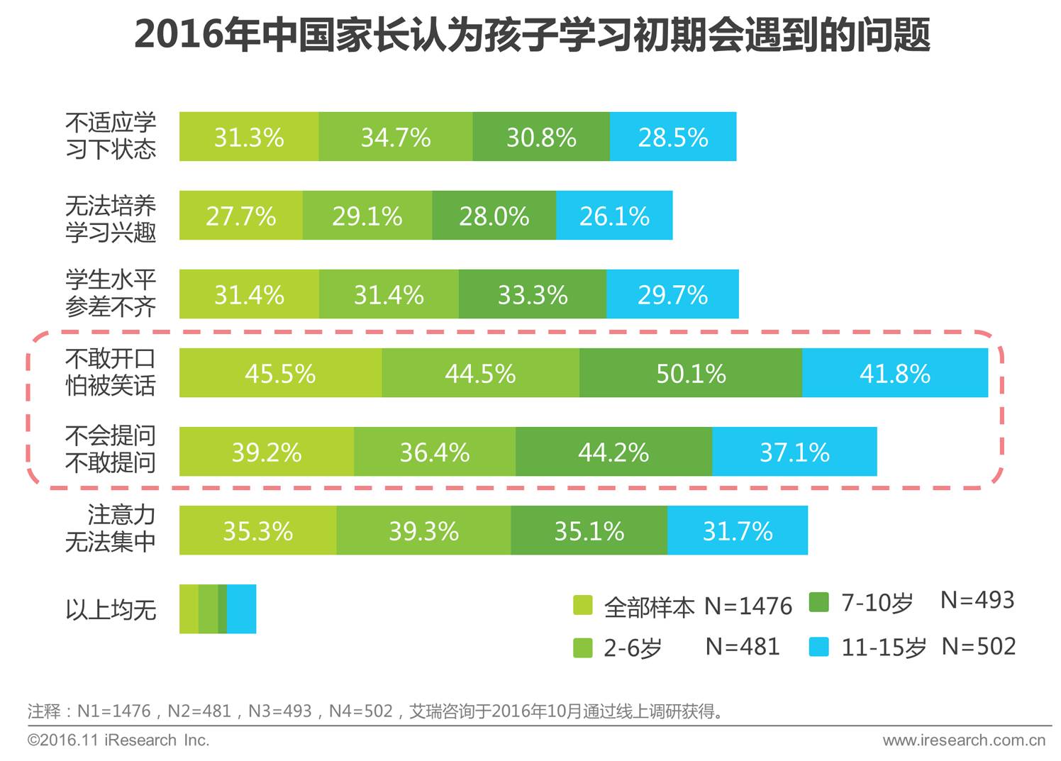 中国少儿英语学习现状白皮书