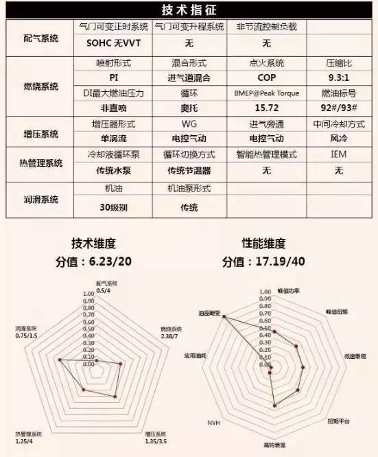 国内最强2.0T发动机排名出炉,长安给国人长脸