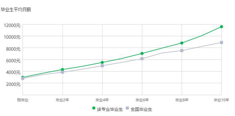 2016-2017年工商管理专业排名前20强的大学