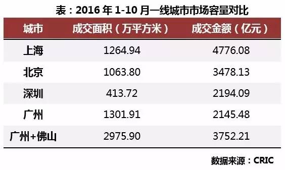 深圳 gdp 8.7_深圳gdp变化图(3)